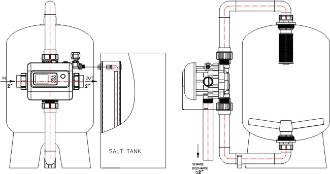 GR20 control valve installation